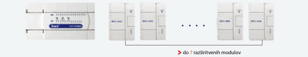 IVC PLC konfiguracija 2