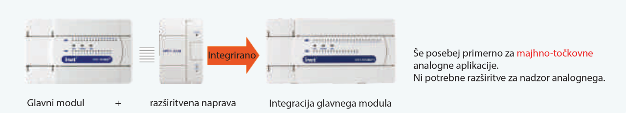 IVC PLC konfiguracija