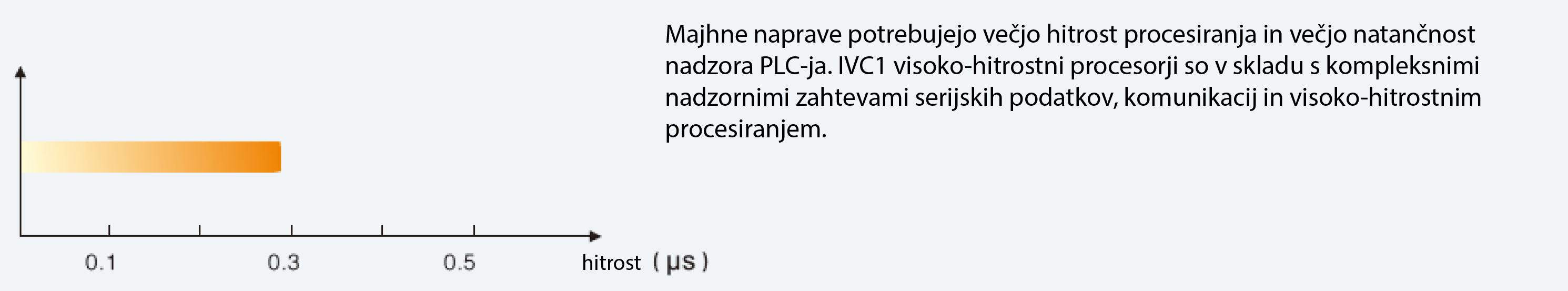 ivc plc konfiguracija12