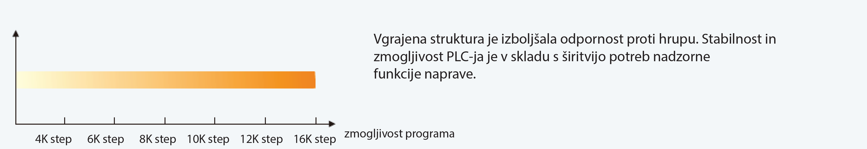 ivc plc konfiguracija3